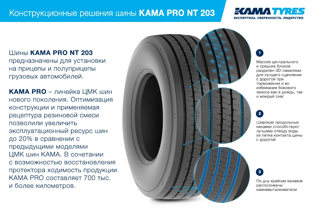 ЦМК шины KAMA PRO NT 203  в Киренске